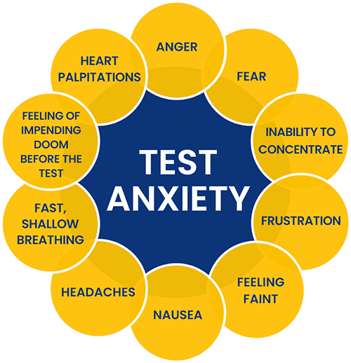 Exam Anxiety And Ways To Curb It | Register For Free Webinar